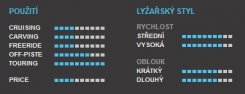 Völkl Qanik + stoupací pásy