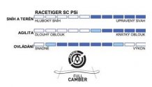 Völkl Racetiger SC PSi + vázání Marker sMotion 11.0 / 12.0 TC - 12/13