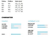 Völkl Racetiger SC UVO Efficiency + vázání Marker xMotion 12.0 D 16/17