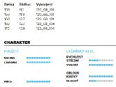 Völkl Racetiger Speedwall SL UVO + vázání Marker rMotion2 12.0 D / 16.0 D 16/17