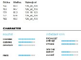 Völkl RTM 81 + vázání Marker iPT WR XL 12.0 D 16/17