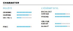 Völkl RTM 84 UVO + vázání iPT WR XL 12.0 FR D / 14.0 FR D 15/16