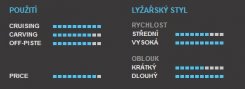 Völkl RTM 84 + vázání iPT WR 12.0 D RTM 84 / 14.0 D RTM 84 14/15