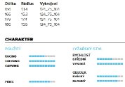 Völkl V-Werks Code Speedwall UVO + vázání Marker rMotion2 12.0 D V-Werks 16/17