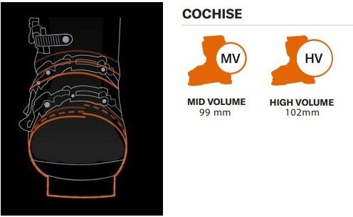 VOLUME CONCEPT (COCHISE)