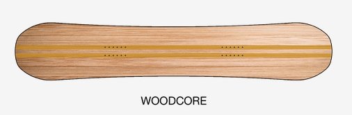 Woodcore