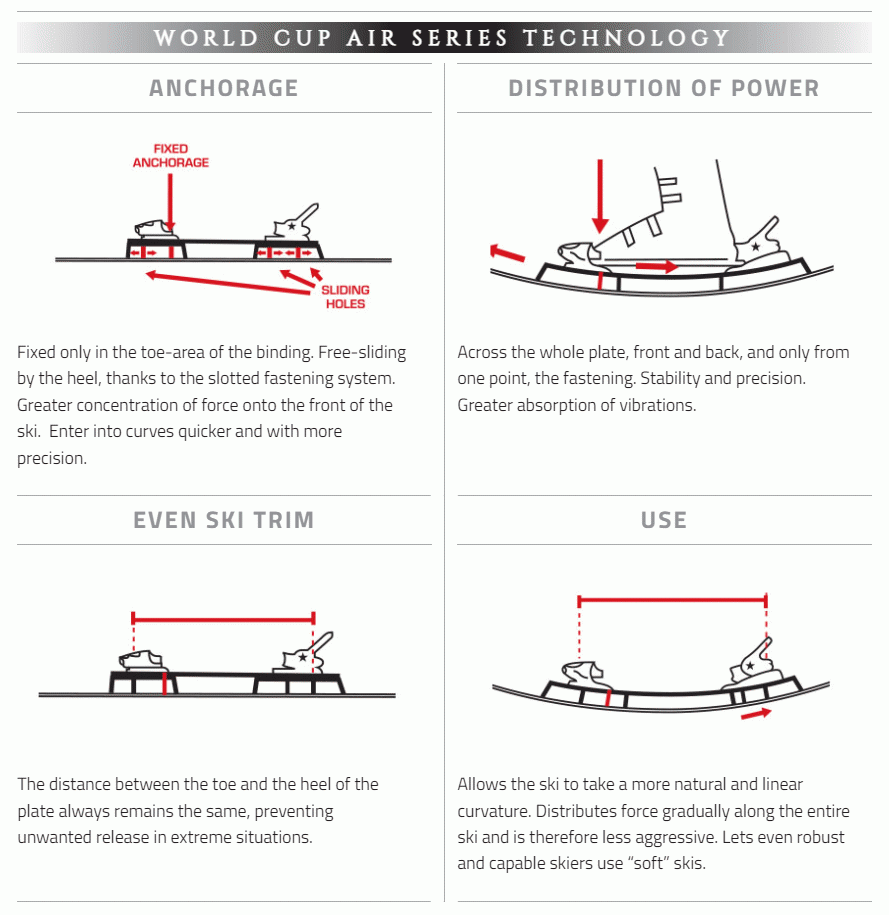 WORLD CUP AIR SERIES TECHNOLOGY