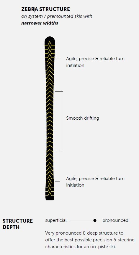 Zebra Structure